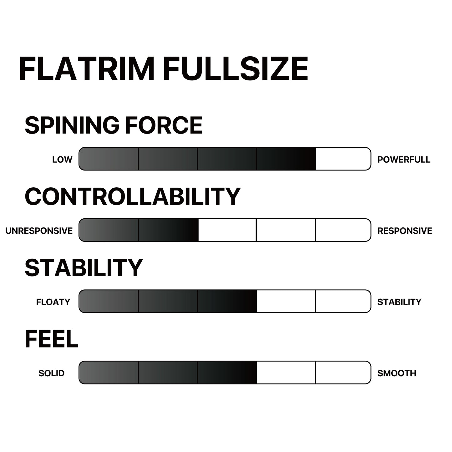 FLATRIM FULLSIZE