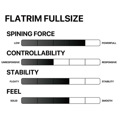 FLATRIM FULLSIZE