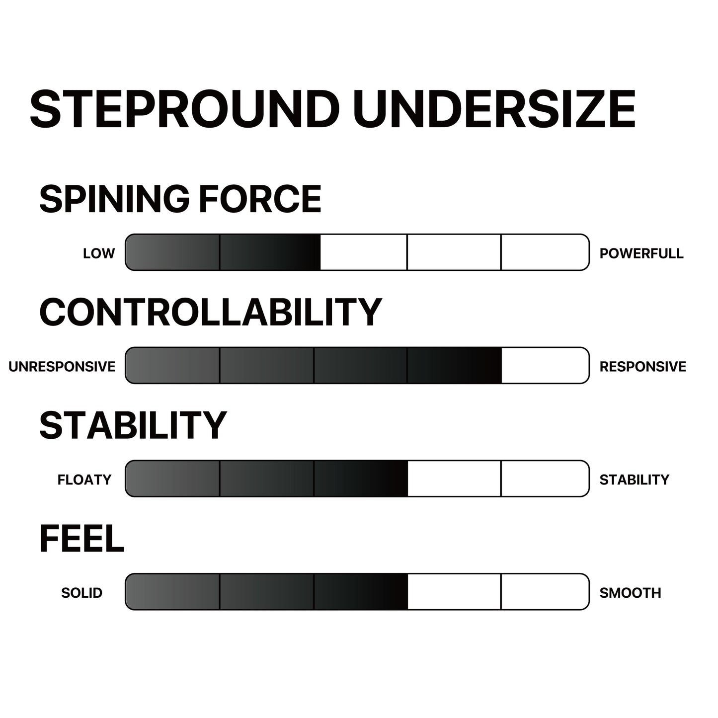STEPROUND UNDERSIZE