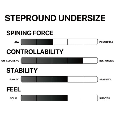 STEPROUND UNDERSIZE