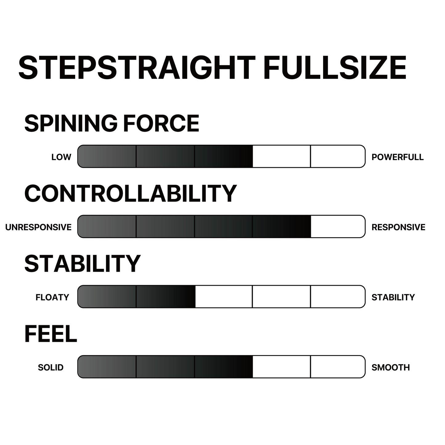 STEPSTRAIGHT FULLSIZE